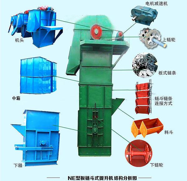板鏈斗式提升機