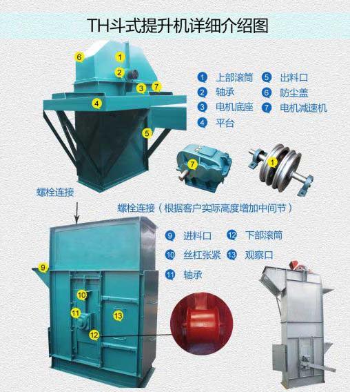 環鏈斗式提升機